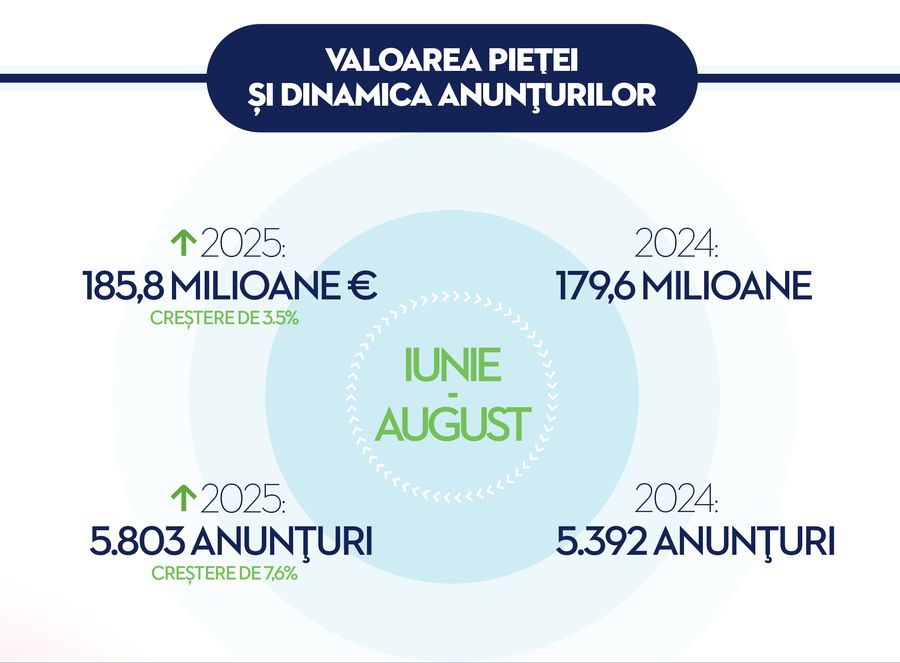 Raport Autovit.ro: Piața mașinilor electrice și hibride din România -  oferta crește, iar românii devin mai selectivi