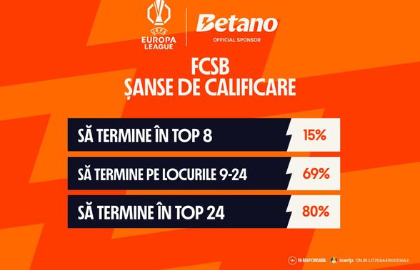 Calcule: Șansele FCSB de calificare în optimile de finală ale Europa League