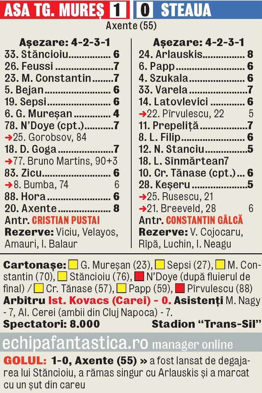 Știm cine arbitrează derby-ul FCSB - Rapid! Tocmai a arbitrat Real Madrid - Borussia Dortmund