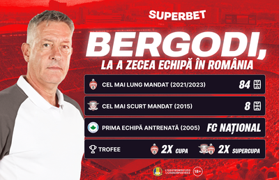 Revenirea lui Bergodi și continuarea luptei pentru play-off. Super Cote pentru etapa #14 a Superligii