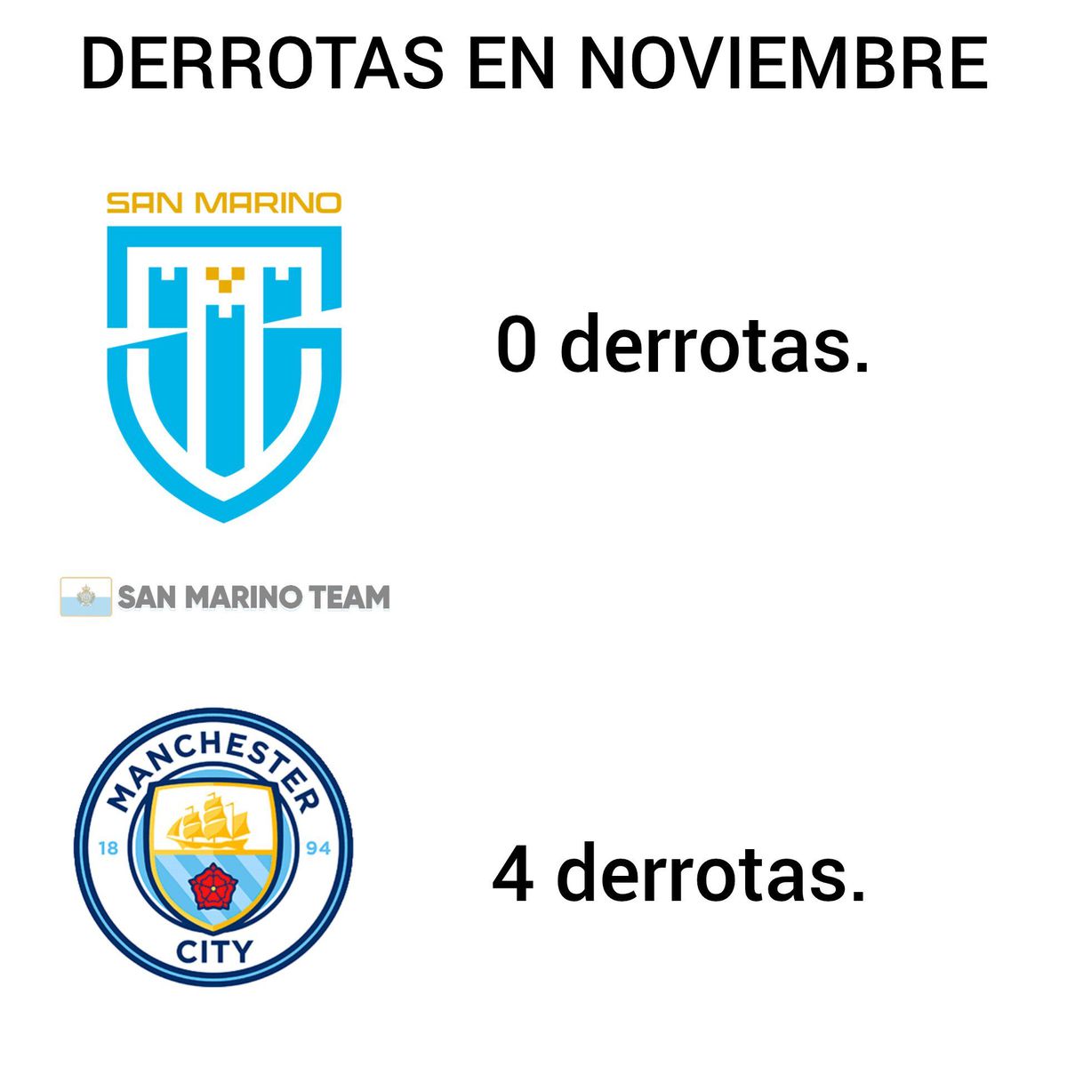 Guardiola și Manchester City, ținta glumelor după eșecul rușinos cu Tottenham » Cele mai tari meme-uri după derby-ul din Premier League