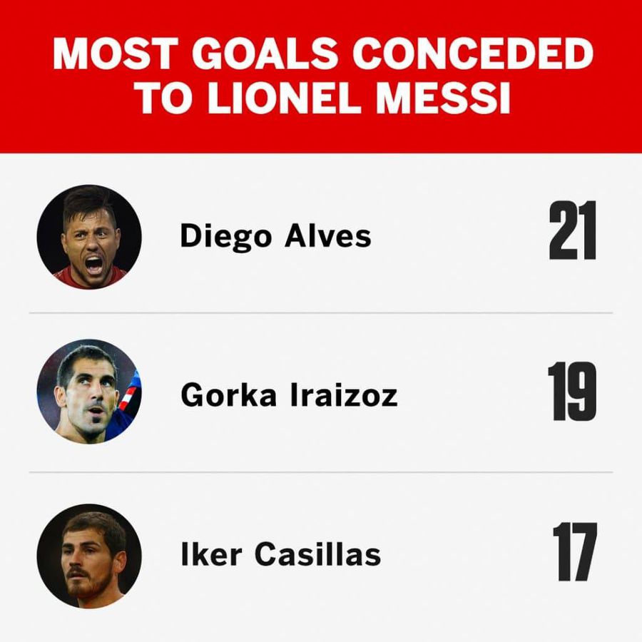 Lionel Messi, campanie fabuloasă: Portarii se laudă cu golurile încasate de la el! Ce cadou a primit fiecare goalkeeper învins de argentinian și de ce a fost „sărit” Bălgrădean