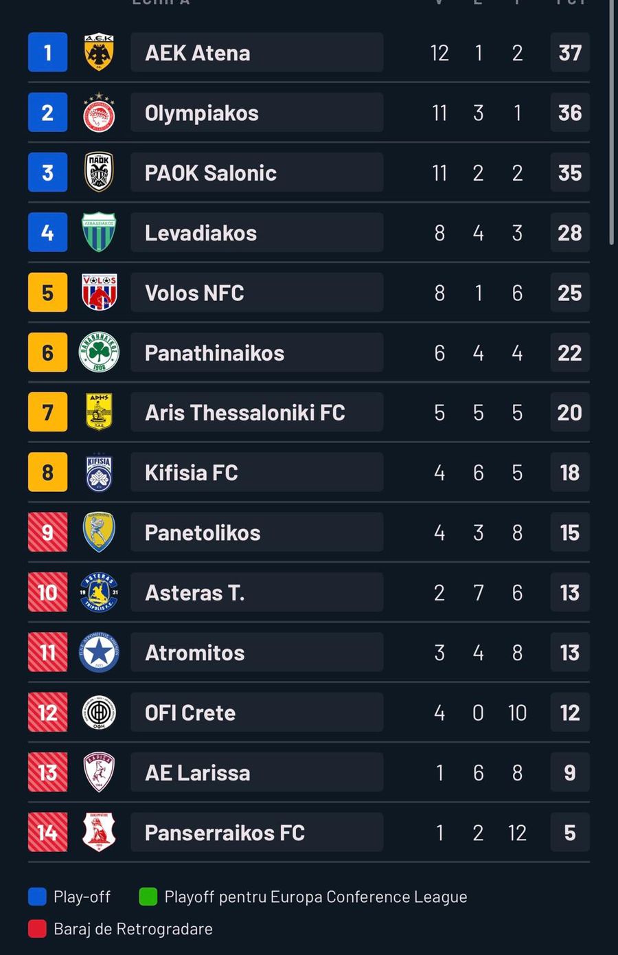 Deziluzie pentru Andrei Ivan în Grecia! Incredibil de când echipa lui n-a mai obținut vreun punct