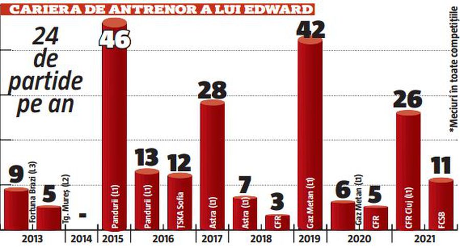 Edi Iordănescu va fi numit azi selecționerul României » 3 foști elevi îl descriu: „Nu prea se întâmplă la noi ca un antrenor să facă asta”