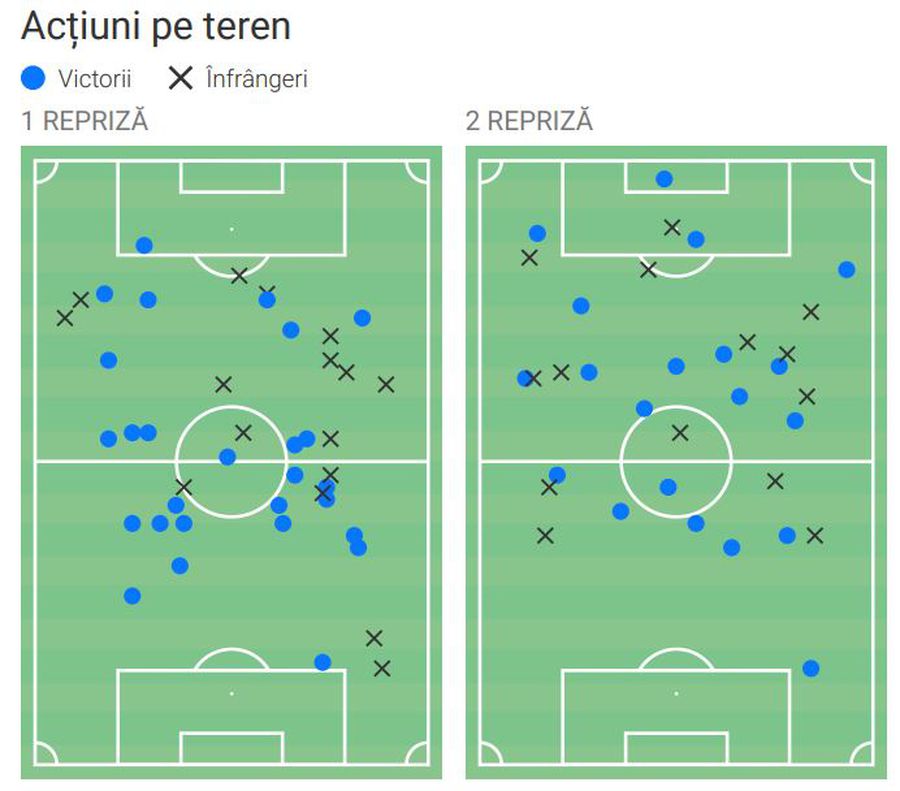 Harta acțiunile pe teren ale lui Alexandru Cicâldău. Fotografie generată în platforma Wyscout Aici e centrul de comandă al Craiovei! » Cifrele Wyscout nu lasă loc de intrepretări