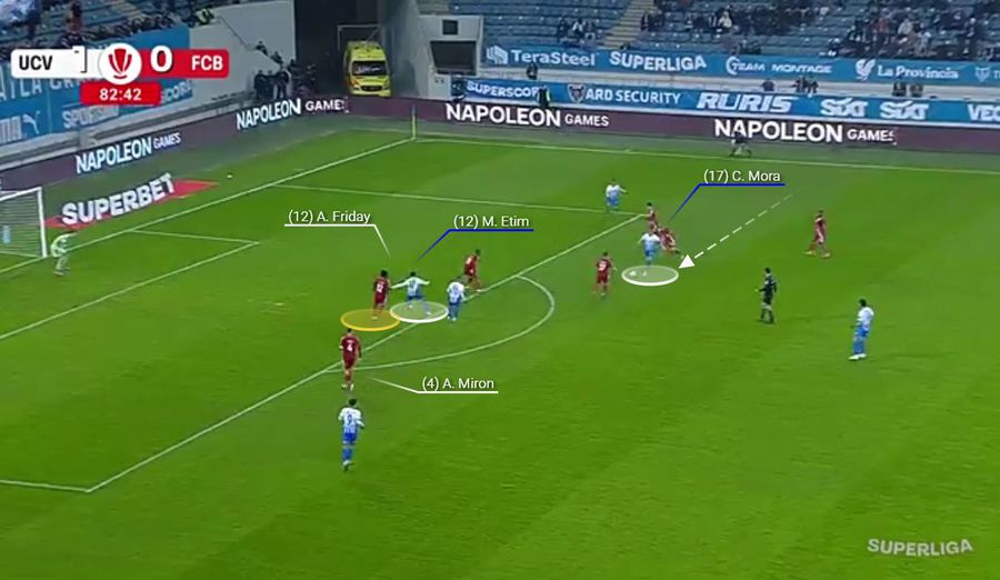 Și golul lui Etim are la bază tot o acțiune de pătrundere centrală a lui Mora. Miron pasează eronat în Etim, iar nigerianul înscrie pentru 2-0. Fotografie generată în platforma Wyscout Amprenta lui Coelho » Cum s-a schimbat jocul Universității Craiova, la două luni de la instalarea noului antrenor