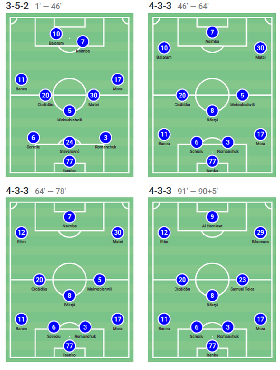Cum s-a metamorfozat Universitatea Craiova în meciul cu FC Botoșani // foto: wyscout Laudă inovația lui Filipe Coelho și avertizează: „Nu știu dacă Dinamo poate ține ritmul cu așa ceva”