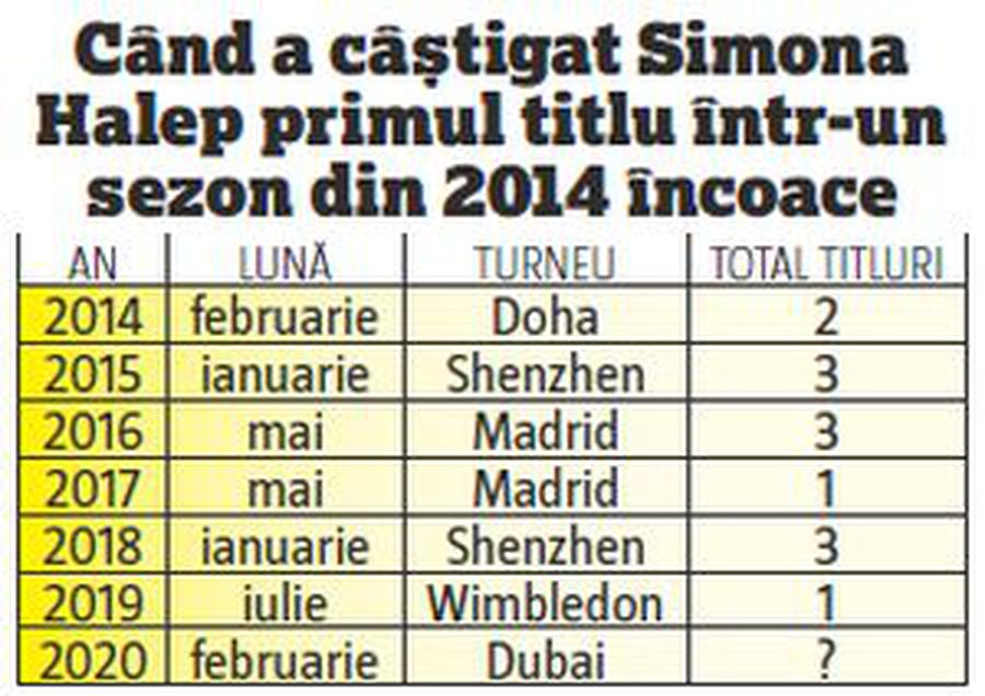 Simona Halep și o performanță rar întâlnită » Cum se diferențiază de celelalte rivale din circuit