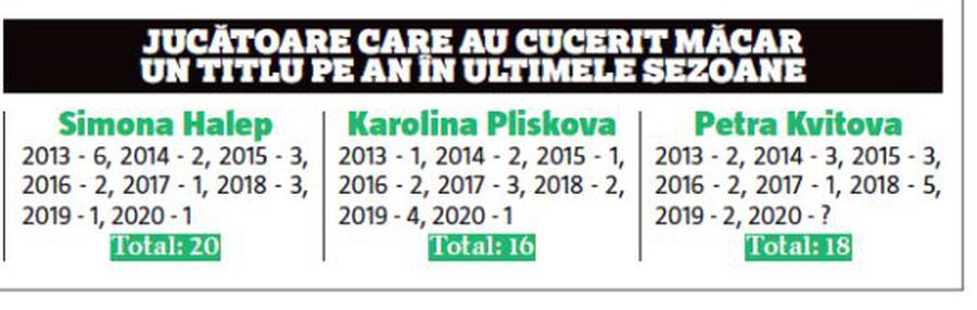 Simona Halep și o performanță rar întâlnită » Cum se diferențiază de celelalte rivale din circuit