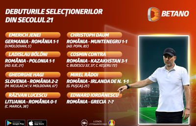 România - Grecia, cum va arăta debutul lui Edi Iordănescu pe banca tehnică a primei reprezentative?