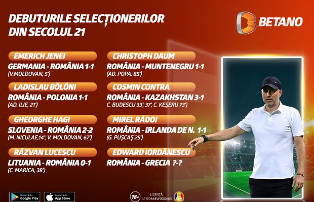 România - Grecia, cum va arăta debutul lui Edi Iordănescu pe banca tehnică a primei reprezentative?