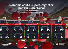 România caută SuperGolgheter! Cine marchează în Andorra?