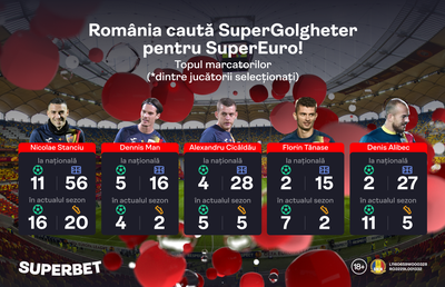 România caută SuperGolgheter! Cine marchează în Andorra?