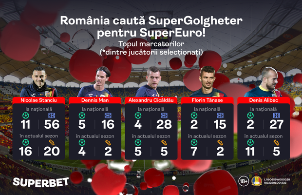 România caută SuperGolgheter! Cine marchează în Andorra?