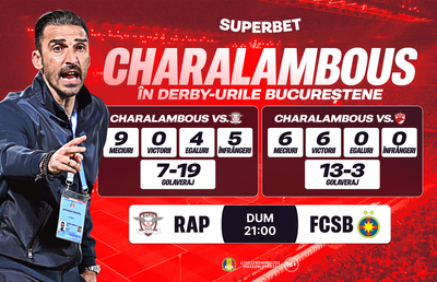 Charalambous vrea prima victorie din carieră contra Rapidului. SuperCote pentru derby-ul etapei în SuperLigă