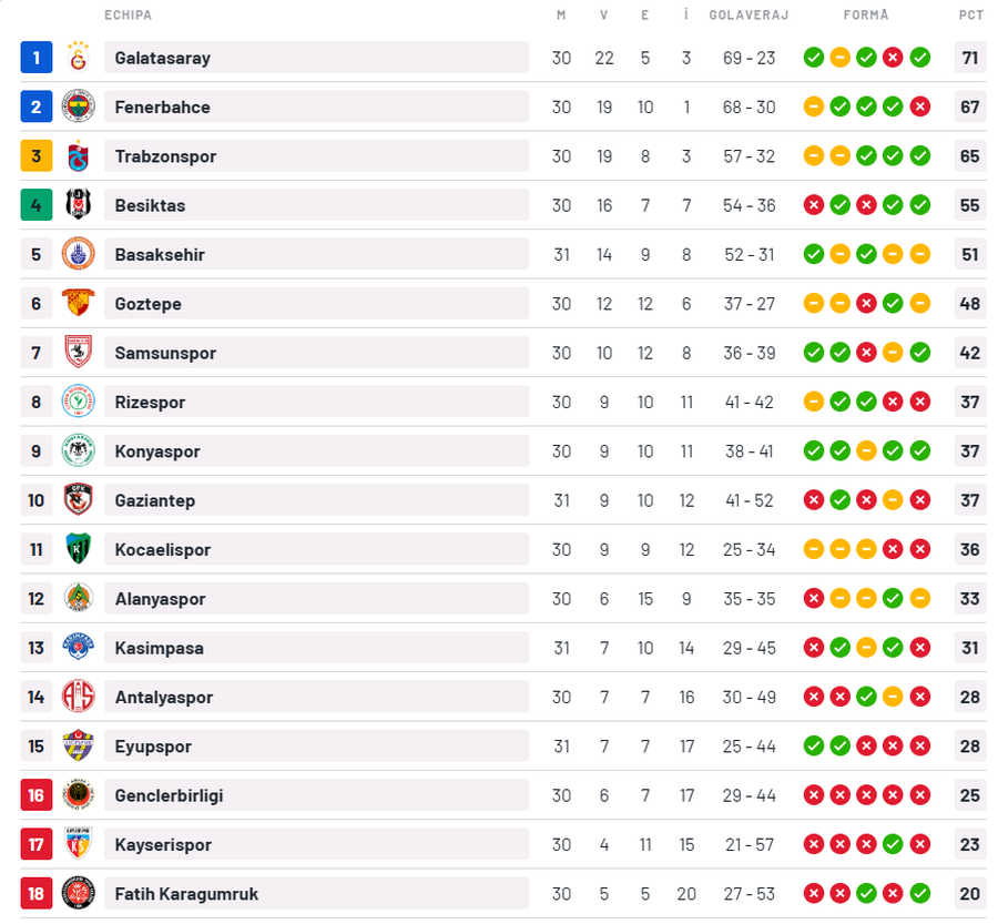 Rădoi, UMILIT la debutul pe banca lui Gaziantep » Înfrângere la scor de neprezentare