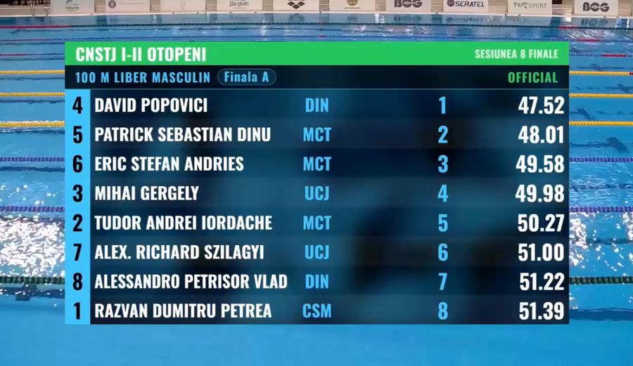David Popovici, a PATRA medalie de aur la campionatele naționale de la Otopeni » Campionul mondial a scos al 5-lea timp al sezonului