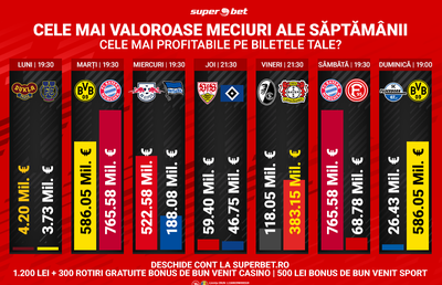 Avem o super-săptămână! De la Der Klassiker până la un Clasico!