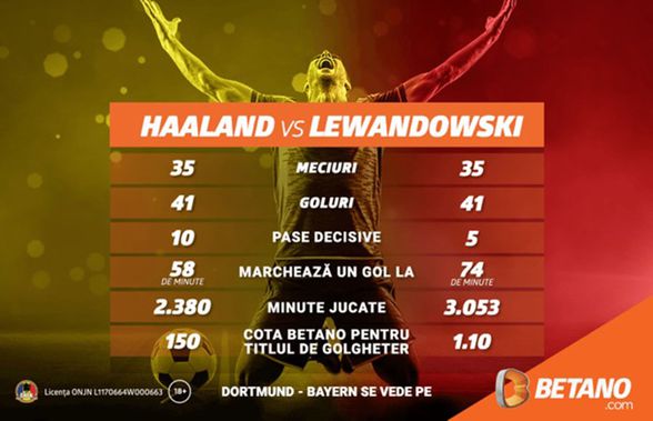 INFOGRAFIC: Haaland vs. Lewandowski. Duelul care poate decide Dortmund – Bayern