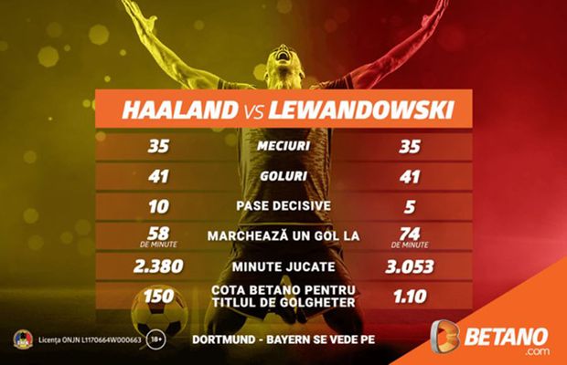INFOGRAFIC: Haaland vs. Lewandowski. Duelul care poate decide Dortmund – Bayern