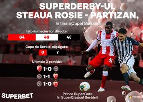 SuperDerby în finala Cupei Serbiei! Steaua Roșie și Partizan luptă pentru trofeu!