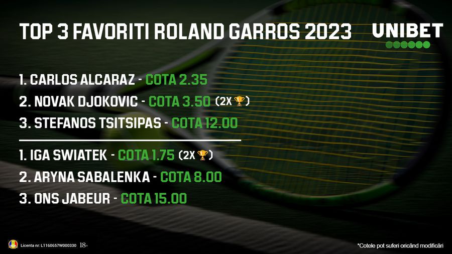 Începe Roland Garros 2023: cote la pariuri pentru Openul Franței