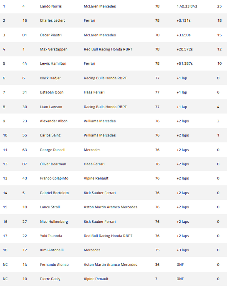 Max Verstappen, EXPLOZIV după Marele Premiu de Formula 1 din Monaco: „Parcă jucam Mario Kart. Să aruncăm cu banane!”