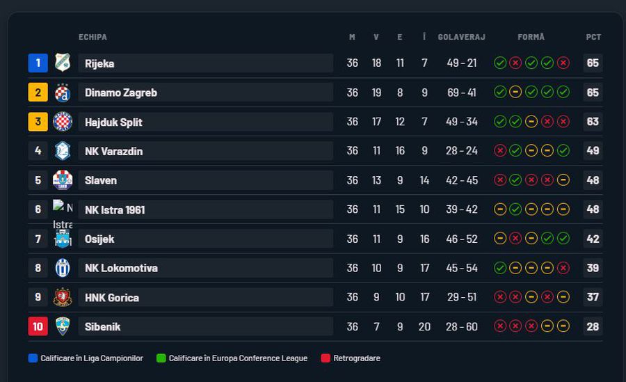 Nebunie! Fostul atacant de la Rapid a luat titlul ca antrenor, deși pornea cu a treia șansă! Trofeu adus cu elicopterul