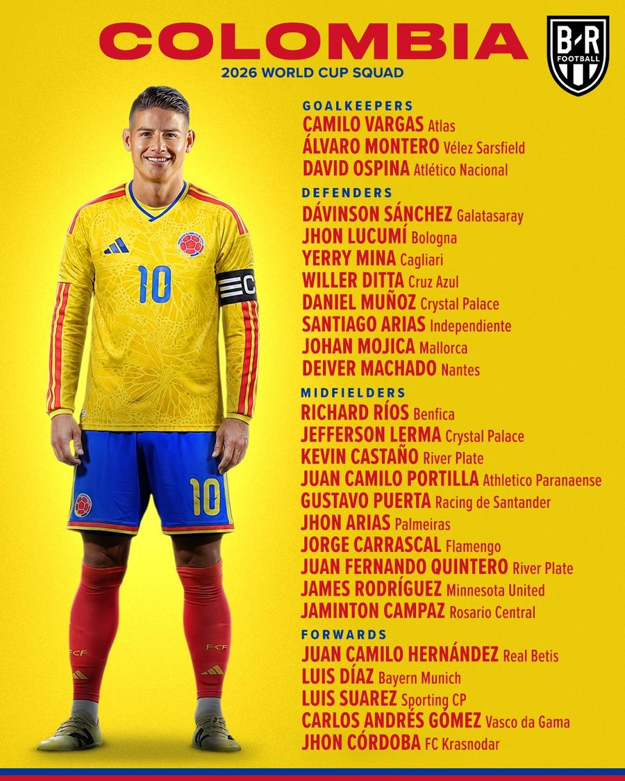 Lotul Columbiei pentru Campionatul Mondial Columbia a anunțat lotul pentru Campionatul Mondial » Luis Diaz și James Rodriguez, printre staruri