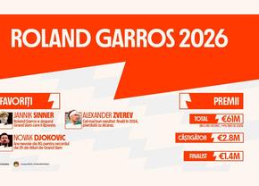 INFOGRAFIC: Roland Garros 2026, favoriți și premii