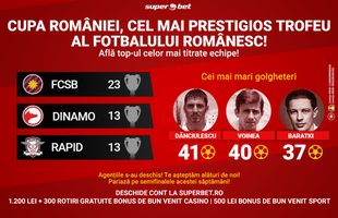 Cupa României, cel mai prestigios trofeu al fotbalului românesc! Află fabuloasa istorie a competiției!