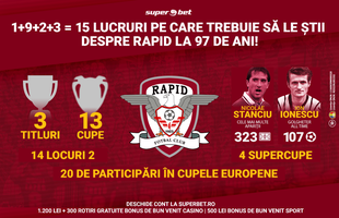 În 1923 s-a născut un mit, iar mitul a devenit legendă!  Rapid a împlinit 97 de ani și se pregătește să mai scrie o pagină de istorie!