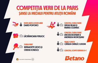 Șansele României la medalii în competiția verii de la Paris