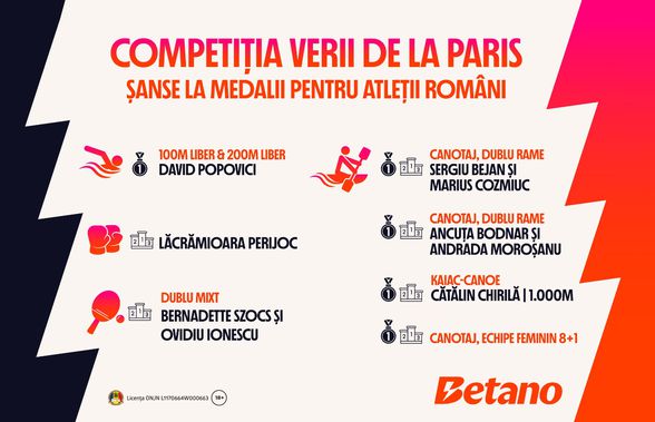 Șansele României la medalii în competiția verii de la Paris