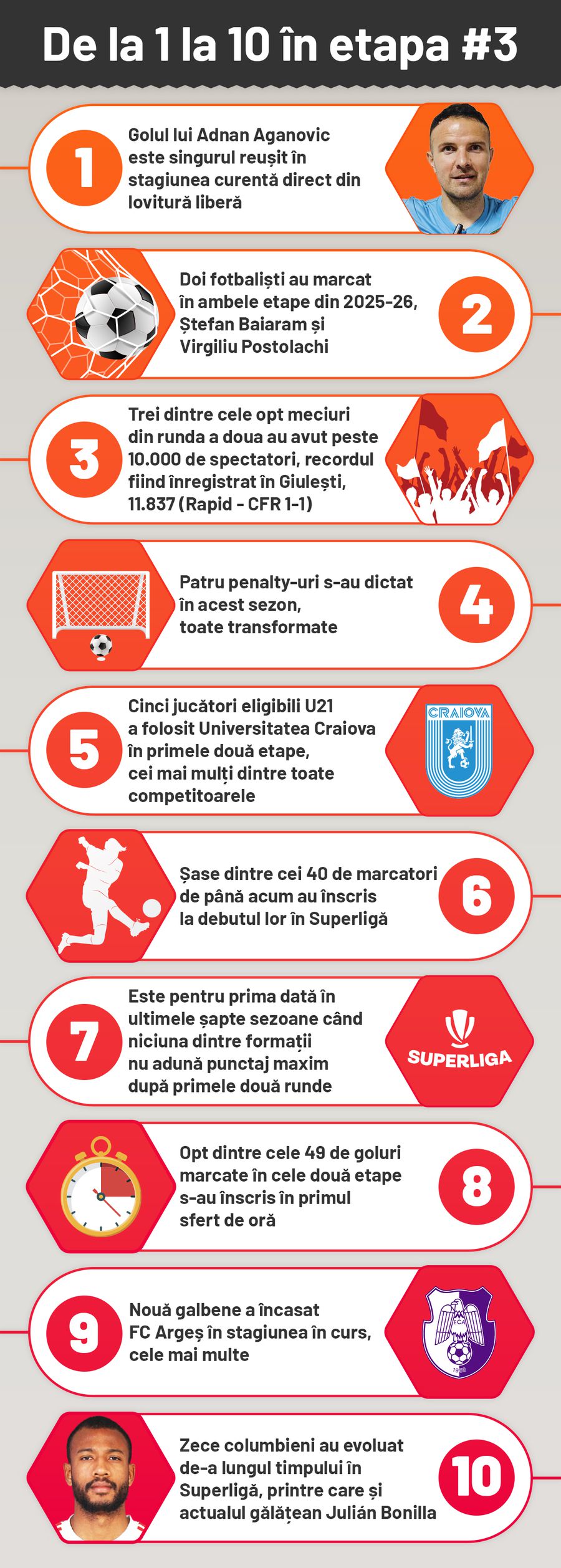 10 lucruri de urmărit în etapa #3 din Superliga » Primul derby european + cine e „regina” posesiei