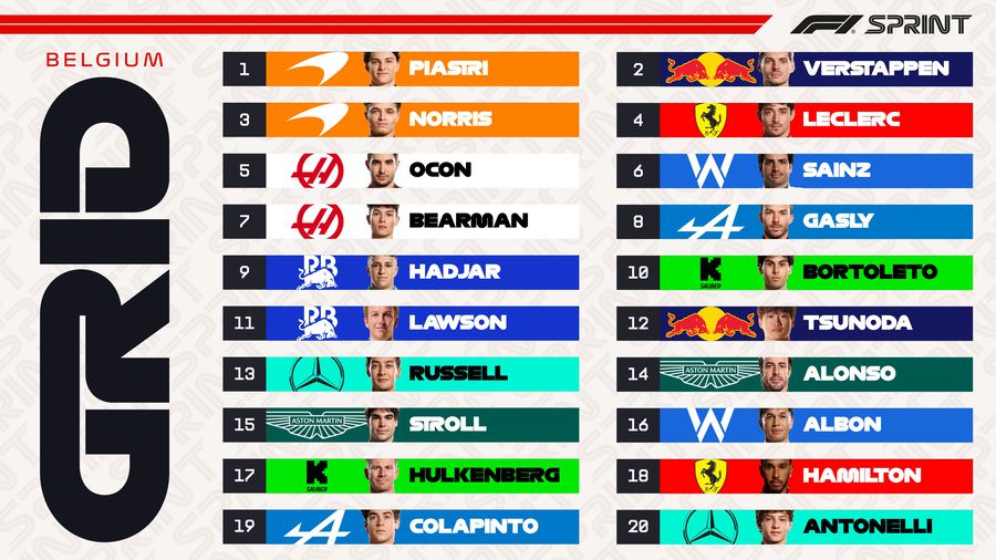 Piastri, victorie categorică în calificările pentru cursa de sprint de la Spa! Cum arată grila de start