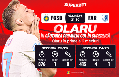 Miza pe "europene". Super Cote pentru etapa a treia a SuperLigii