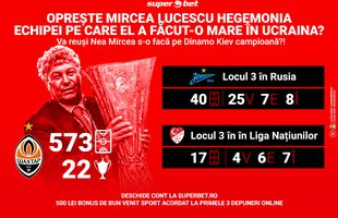 Legendarul Mircea Lucescu și supermeciurile contra fostelor echipe! O bate diseară și pe Shaktior?