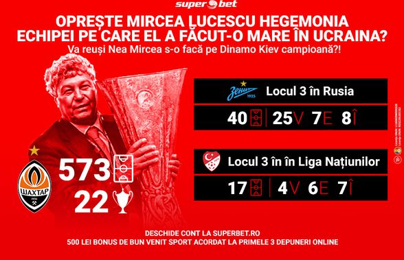 Legendarul Mircea Lucescu și supermeciurile contra fostelor echipe! O bate diseară și pe Shaktior?