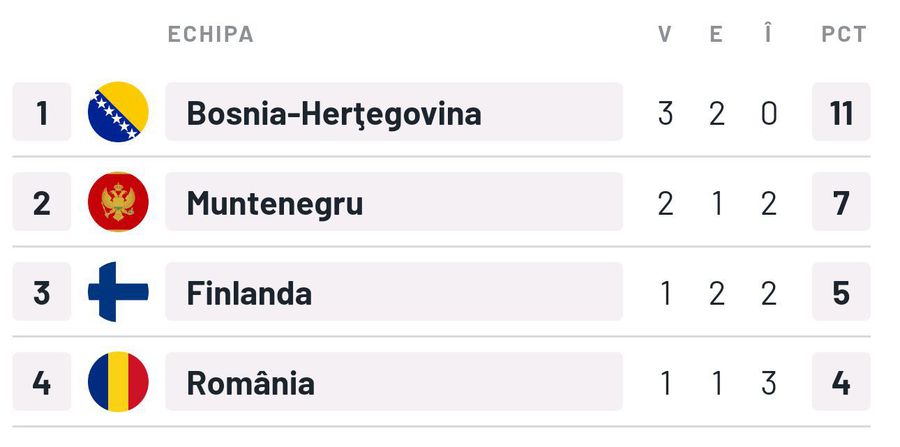 Edi Iordănescu le răspunde contestatarilor înainte de România - Bosnia: „Sunt aceleași personaje mereu care așteaptă după meci”