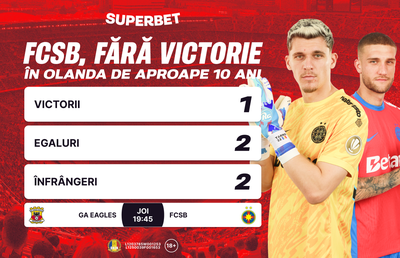 FCSB joacă pentru onoare în Europa! Super Cote pentru GA Eagles – FCSB