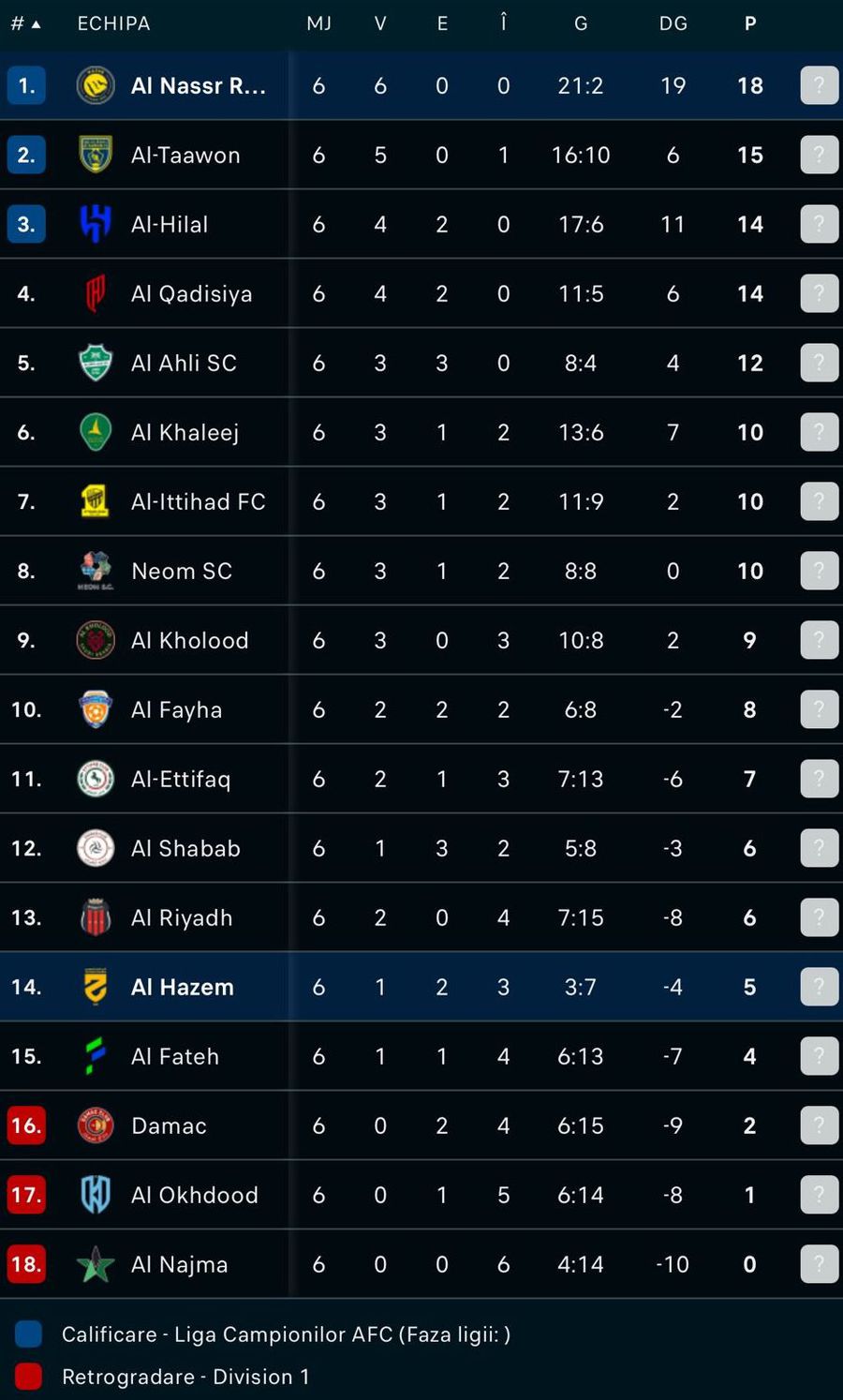 Încă 50 și face mia! Eternul Cristiano Ronaldo a atins o nouă bornă impresionantă în ultima victorie a lui Al-Nassr