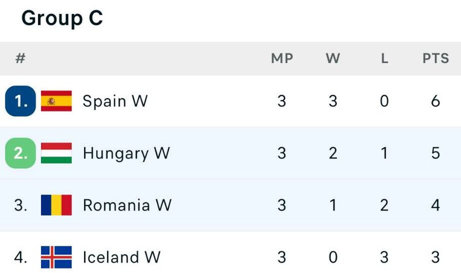 Rezultate șocante în preliminariile Europeanului de baschet feminin » România a fost umilită de Ungaria, după un start de 0-25