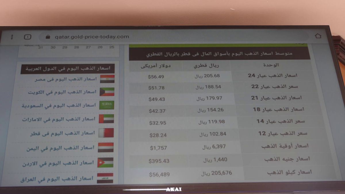 Noi avem Piața Obor, Doha are Piața de Aur » Reporterii GSP au vizitat complexul în care sunt expuse tot felul de bijuterii: „Unele piese parcă sunt armurile soldaților din Troia”