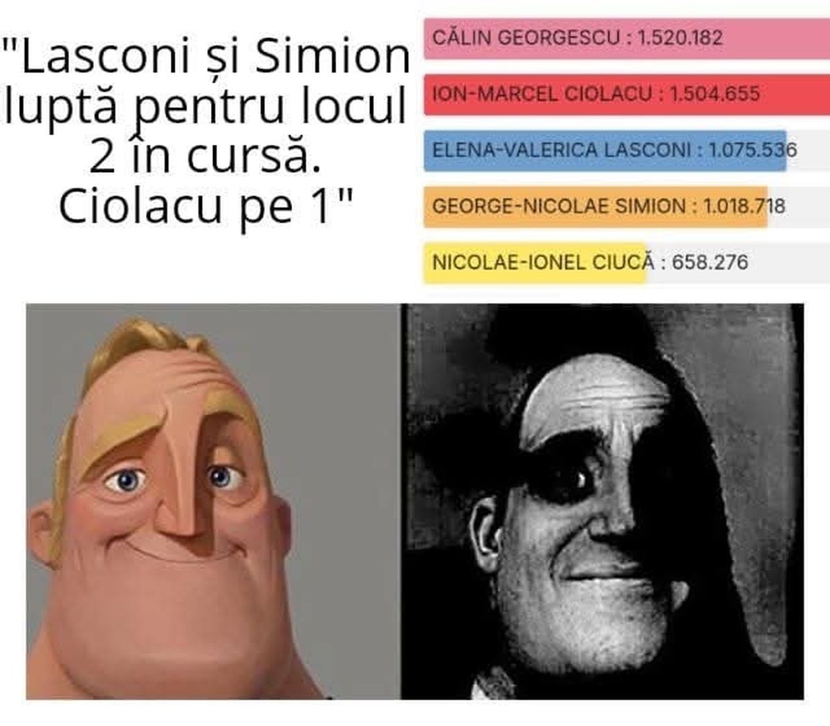 Cele mai tare meme-uri la alegerile prezidențiale Călin Georgescu vs Elena Lasconi