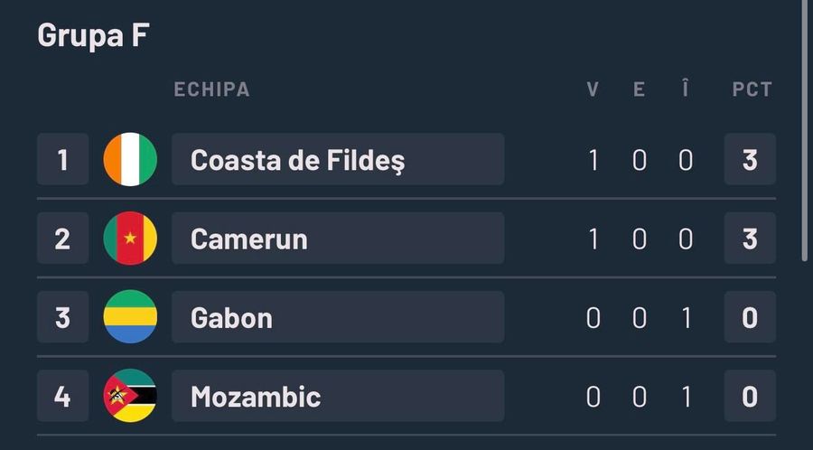 Dinamovistul Epassy, erou pentru Camerun la Cupa Africii
