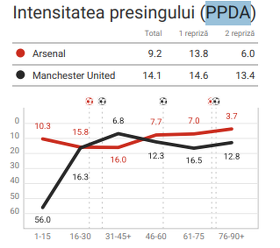 Michael Carrick a trezit-o pe Manchester United: ce s-a schimbat față de perioada Ruben Amorim