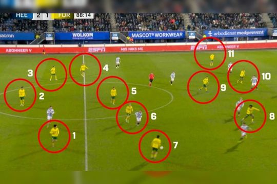 Fortuna Sittard a avut 11 jucători de câmp contra lui Heerenveen, dar nu a fost sancționată