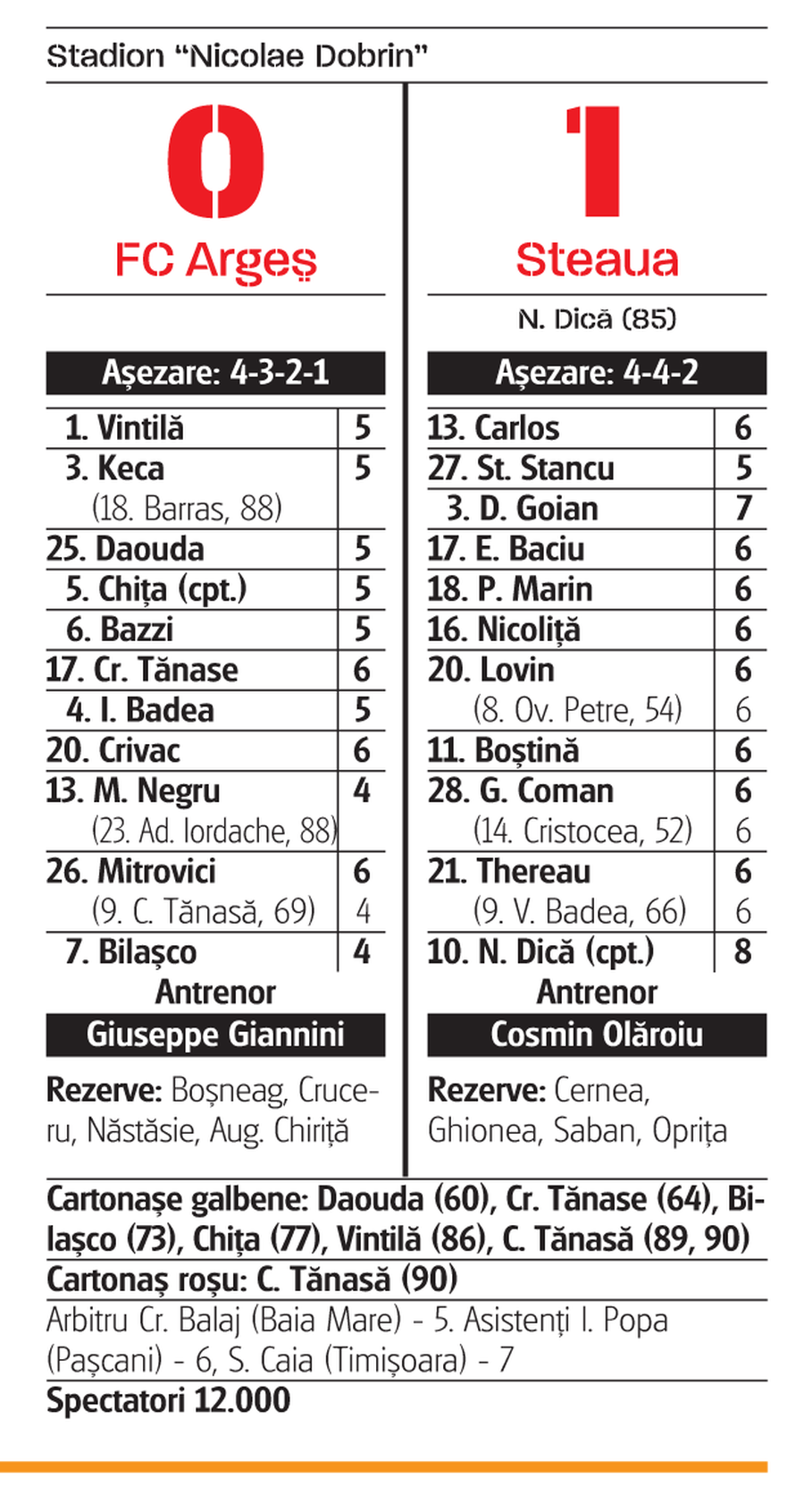 Decizia care s-a transformat într-un coșmar pentru Cristi Balaj: „M-a făcut ferfeniță! Fata mea a venit plângând de la școală, râdeau colegii de ea”