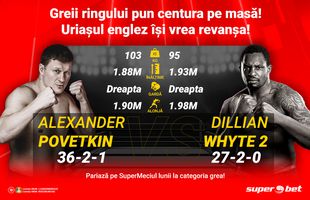 SuperMeci de box cu centura pe masă! Alexander Povetkin VS Dillian Whyte